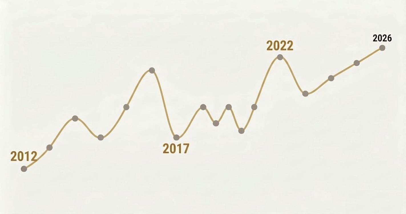 14 años en analytics: lo que nadie te cuenta