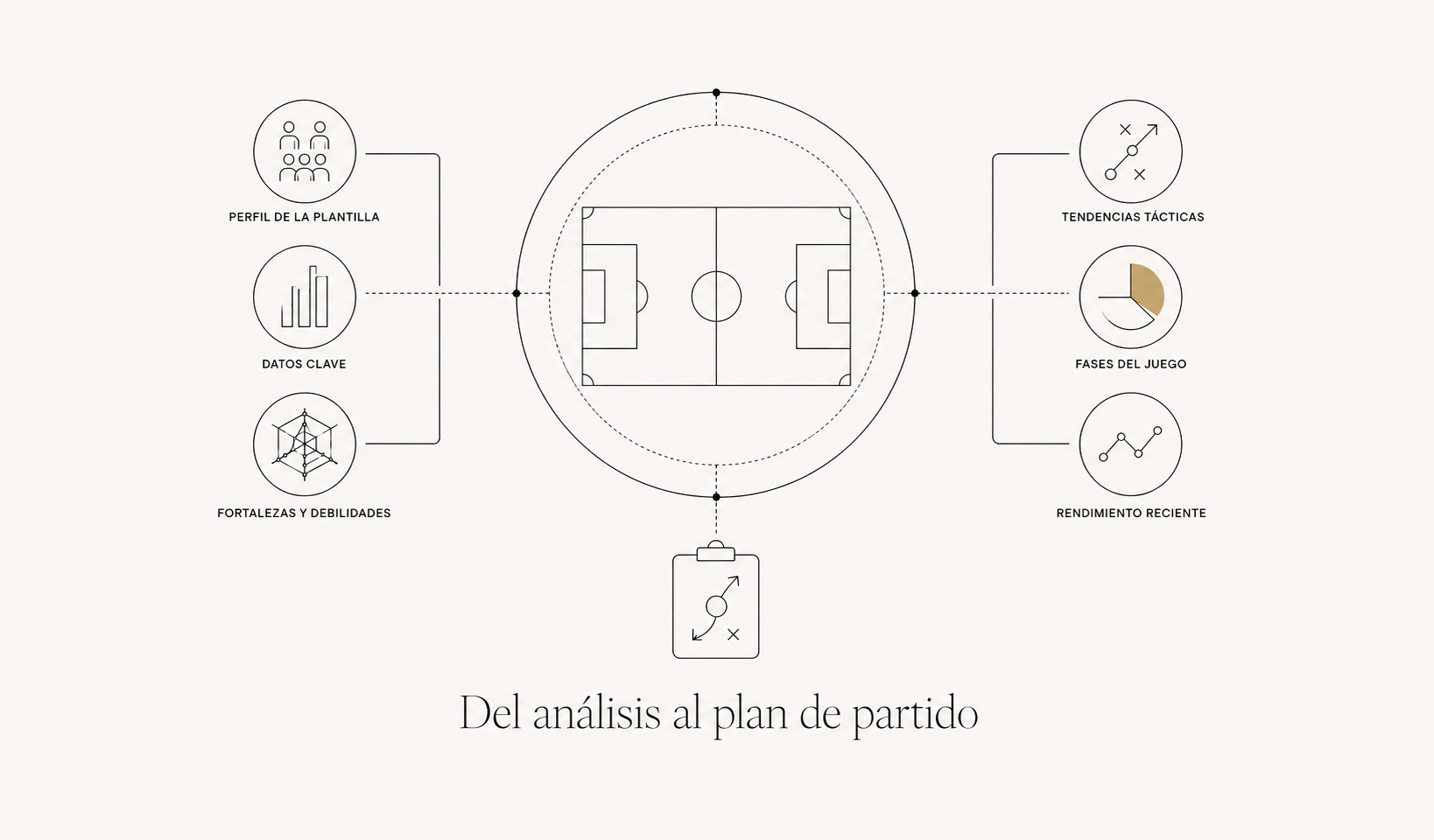 Cómo analizar al rival: la plantilla completa