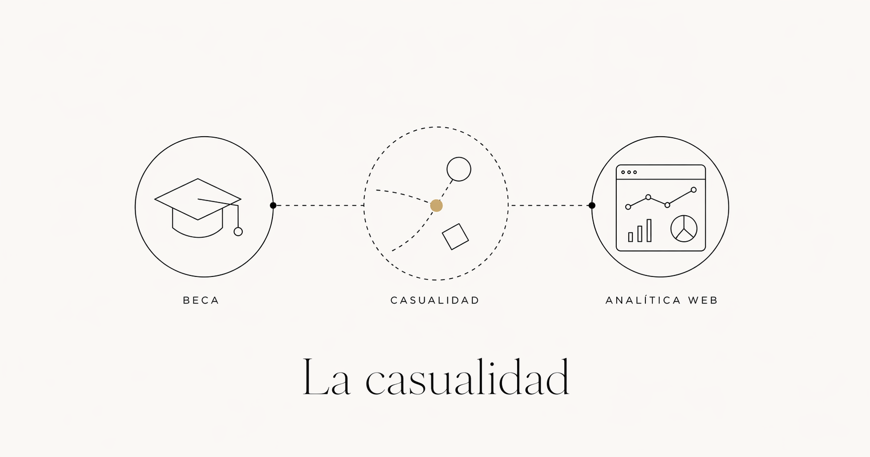 Cómo empecé en esto: beca, casualidad y analítica web