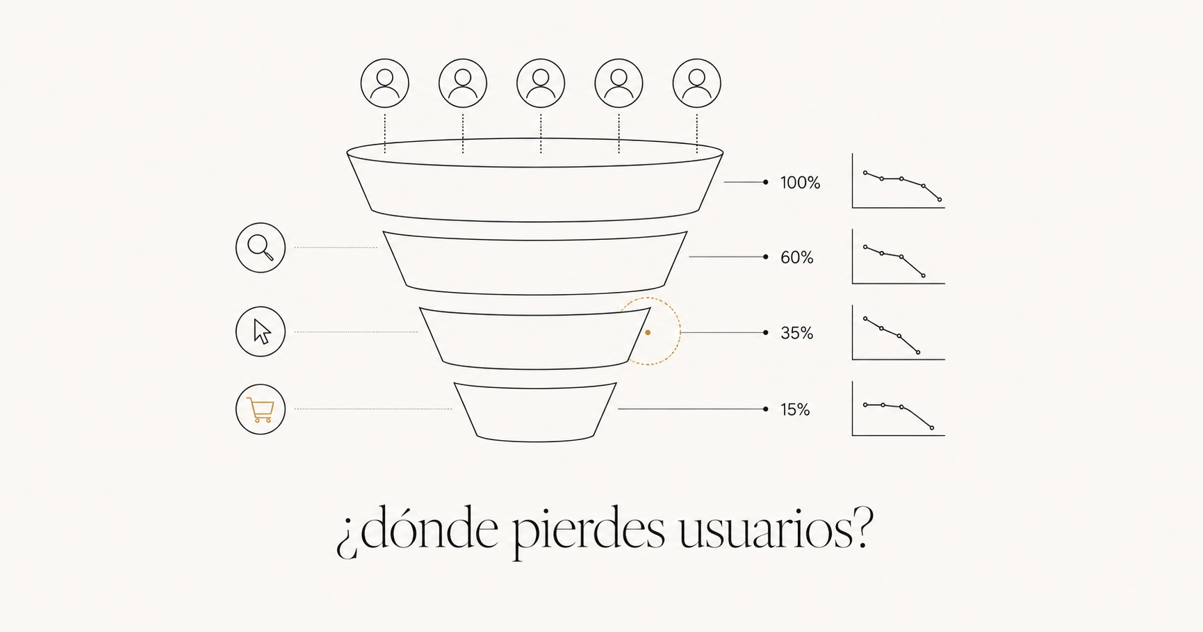 Exploración de embudos en GA4: analiza dónde pierdes usuarios