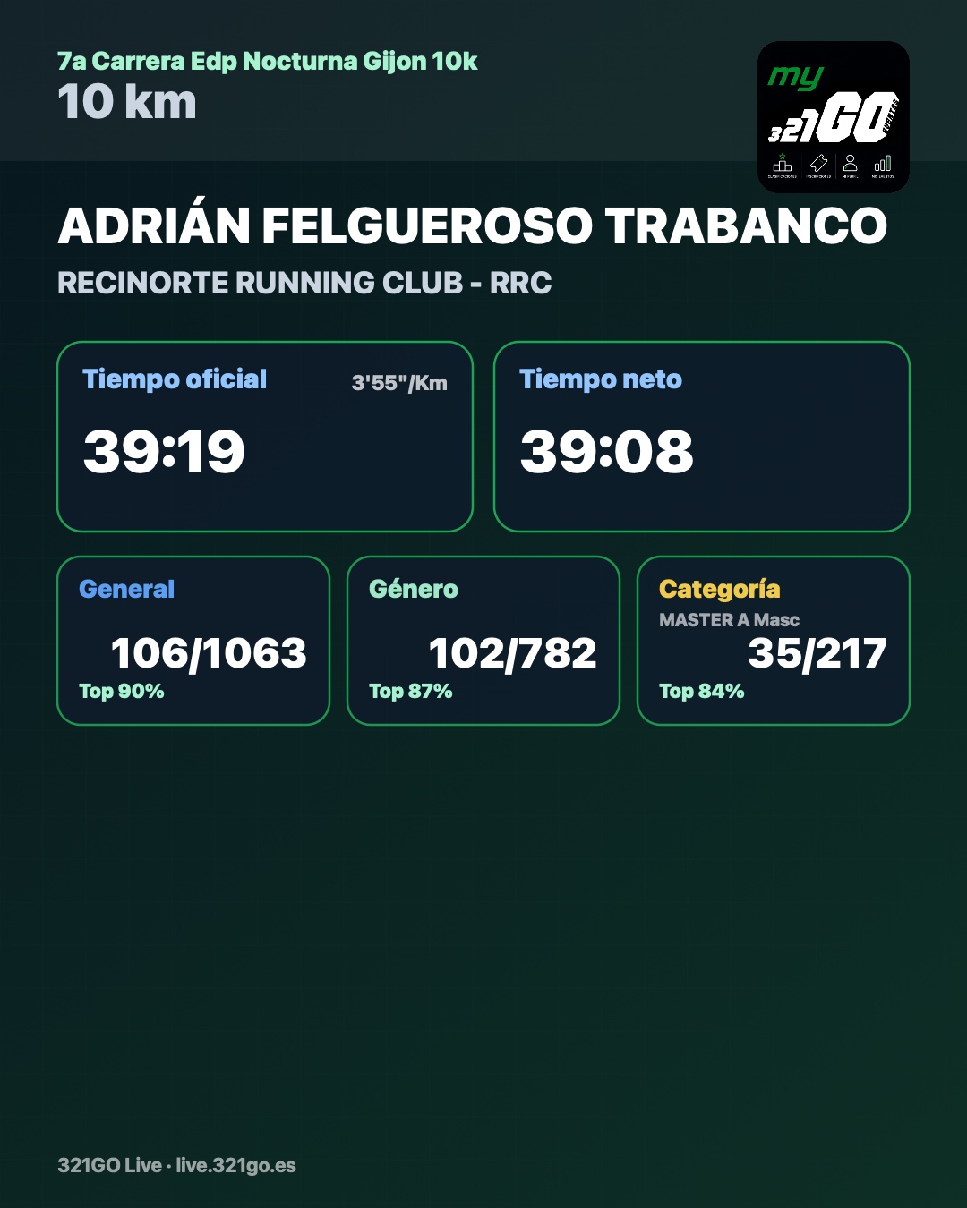 Resultados de la 10K