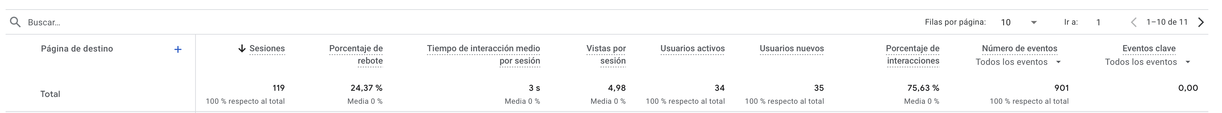 Informe personalizado 'Páginas de destino'