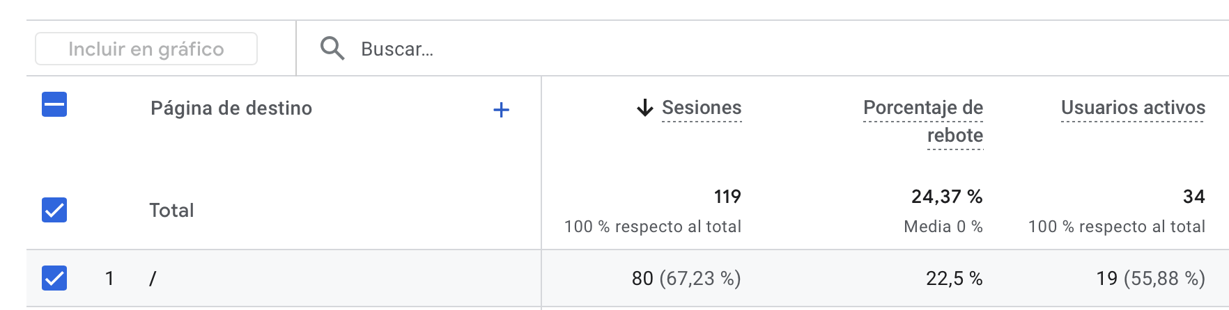 Porcentaje de rebote